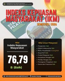 Nilai Indeks Kepuasan Masyarakat (IKM) Semester I Tahun 2026